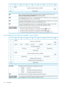 Page 6401234567
ParametersRequestSequenceIdentifier(MSB)6
(LSB)9
Reserved(0)10–11
Setto1whenthedataencryptionparametersrequestassociatedwiththevalueinthe
ParametersRequestSequenceIdentifierfieldhasbeenaborted.
ABT
KeyManagementError.Ifsetto1,itindicatesthattheErrorTypefieldinthekeymanagement
errordatalogparameterissettoanon-zerovalue.
KME
DecryptionParametersRequest.Ifsetto1,itindicatesthatthedevicerequestsasetofencryption
parametersfordecryptionfromtheautomationapplicationclient.
DPR...