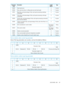 Page 69TypeLength
(bytes)
DescriptionParameter
Code
Counter4Hardreaderrors000Fh
Counter8Dutycycletime(timeinmillisecondssincelasthardreset)0010h
Counter2Readdutycycle(percentageofdutycyclespentprocessingread-type
commands)
0011h
Counter2Writedutycycle(percentageofdutycyclespentprocessingwrite-type
commands)
0012h
Counter2Activitydutycycle(percentageofdutycyclespentprocessingcommands
thatmovethemedium)
0013h
Counter2Volumenotpresentdutycycle(percentageofdutycyclewhenthereisno
volumepresent)
0014h...