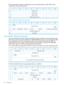 Page 70Thislogparameterwillreportsixdescriptors(onepersupporteddensitycode/mediumtype
combination)ofthefollowingformat:
01234567
Reserved(0)0–1
DensityCode2
MediumType3
MediumMotionHours4–7
Devicestatisticsstringdatalogparameter
01234567
ParameterCode(MSB)0
(LSB)1
FormatandLinking(11b)TMC(0)ETC(0)TSD(0)Obsolete(0)DU(0)2
ParameterLength(n–3)3
StringData4–n
ServiceBuffersInformationLogpage
TheServiceBuffersInformationlogpagedescribestheservicebuffersthatareavailablefromthe...