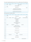 Page 72Thenumberofsupportedparameterentriesis60;30non-volatileentriesand30volatileentries.
01234567
PageCode(16h)SPF(0)DS(0)0
Subcodepage(00h)1
PageLength(n–3)(MSB)2
(LSB)3
Tapediagnosticdatalogparameters
TapeDiagnosticDatalogparameter(first)4
::
TapeDiagnosticDatalogparameter(last)n
Eachlogparameterisformattedasfollows:
01234567
ParameterCode(MSB)0
(LSB)1
Format&Linking(11b)TMC(0)ETC(0)TSD(0)ObsoleteDU(0)2
ParameterLength(44h)3
Reserved(0)4–5
DensityCode6
MediumType7
LifetimeMediumMotionHours8–11...