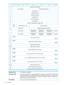 Page 7601234567
ParameterLength(38h)3
ProtocolIdentifier(6h)Reserved(0)4
Reserved(0)5
GenerationCode6
NumberofPhys(1)7
Reserved(0)8
PHYIdentifier[0,1]9
Reserved(0)10
SASPHYLogDescriptorLength(30h)11
AttachedReasonAttachedDeviceTypeRsvd
(0)
12
NegotiatedPhysicalLinkRateReason(0)13
Rsvd(0)AttachedSMP
InitiatorPort
AttachedSTP
InitiatorPort
AttachedSSP
InitiatorPortReserved(0)14
Rsvd(0)AttachedSMP
TargetPort
AttachedSTP
TargetPort
AttachedSSP
TargetPortReserved(0)15
SASAddress(8bytes)(MSB)16
(LSB)23...