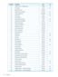 Page 78SetTypeDescriptionParameter
YesWarningMemoryChipinCartridgeFailure15
YesCriticalForcedEject16
WarningRead-OnlyFormat17
YesWarningTapeDirectoryCorrupted18
YesInformationNearingMediaLife19
YesCriticalCleanNow20
WarningCleanPeriodic21
YesCriticalExpiredCleaningMedia22
YesCriticalInvalidCleaningCartridge23
WarningRetensionRequested24
WarningDual-portInterfaceError25
WarningCoolingFanFailure26
WarningPowerSupplyFailure27
WarningPowerConsumption28
WarningDriveMaintenance29
YesCriticalHardwareA30...