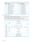 Page 80Thisdatarelatestothecurrenttapeandisclearedatthestartoftapeload.Itmaynotbewritten.
UpdatedWhenLengthDescriptionParameter
Datasetlogicallyread2Readcompressionratiox1000
Datasetlogicallywritten2Writecompressionratiox1001
Datasetlogicallyread4Megabytestransferredtohost2
Datasetlogicallyread4Bytestransferredtohost3
Datasetlogicallyread4Megabytesreadfromtape4
Datasetlogicallyread4Bytesreadfromtape5
Datasetlogicallywritten4Megabytestransferredfromhost6
Datasetlogicallywritten4Bytestransferredfromhost7...
