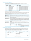Page 81PerformanceDatalogpage
ThePerformanceDatalogpageis34h.Thislogisintendedtoreportdataofinteresttoa
user/applicationonhowefficientlythedriveisbeingused.
UpdatedLengthDescriptionParameter
Aftereach100MBhasbeenphysicallywritten2Repositionsper100MB0
Aftereachdatasethasbeenlogicallywritten2Datarateintobuffer1
Aftereachdatasethasbeenlogicallywritten2Maximumdatarate2
Aftereachdatasethasbeenlogicallywritten2Currentdatarate3
Fixed2Nativedatarate4
TheParameterControlByteis60hforalltheparameters....