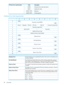 Page 82DescriptionCodeDTDeviceErrorLogParameters
HardwareErrordata(seebelow)0000h
MediaErrordata0001h
Reserved0002h–7FFFh
Vendor-specific8000h–FFFFh
HardwareErrordatalogparameter
01234567
ParameterCode(0000h)(MSB)0
(LSB)1
Format&Linking(11b)TMC(0)ETC(0)TSD(0)ObsoleteDU(0)2
ParameterLength(16h)3
SenseKeyReserved(0)4
AdditionalSenseCode5
AdditionalSenseCodeQualifier6
HardwareError(MSB)7
(LSB)8
HostIdentification(MSB)9
(LSB)16
Power-onCount(MSB)17
(LSB)18
Power-onTimeofError(MSB)19
(LSB)22...