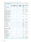 Page 84TriggersforchangesintheDeviceStatusandMediumStatusfields
ThefollowingtablesummarizesthetriggersthatcausetheDeviceStatusandMediumStatusfields
tobesettodifferentvalues:
MediumStatusDevice
Status
FaultTape
Unrecoverable
Fault
Tape
FaultDrive
Unrecoverable
Fault
Drive
Event
GoodFailed0011Power-onself-testfailure
GoodDegraded0001Mechanisminterfacehardware
error
DegradedGood0100Snappedtape
FailedFailed1111Unrecoverablesnappedtape
DegradedGood0100Loadfailurefordriveerrorwith
MediaFaultbitsetinerrorcode...