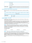 Page 86Timer0Ch
DRAM0Dh
Tracepoint0Eh
RTC0Fh
Thelengthinbytesallocatedfortheparameterdata.Theactualnumberofbytesreturnedwill
bethelesserofthelengthoftheactualparameterlistandtheallocationlengthspecifiedinthe
command.
AllocationLength
MANAGEMENTARMSELF-TESTreturneddata
Thecommandreturns1byteofresultdataduringthedata-outphasetoindicatetestcompletion
status:
01234567
CompletionStatus0
Success0AhCompletionStatus
Failure0Bh
MODESELECT15h/55h...