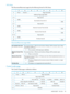 Page 93SASdrives
TheDisconnect-ReconnectpagehasthefollowingformatforSASdrives:
01234567
PageCode{02h}Rsvd(0)PS(0)0
AdditionalPageLength{0Eh}1
Reserved(0)2–3
BusInactivityTimeLimit[1](MSB)4
(LSB)5
Reserved(0)6–7
MaximumConnectTimeLimit[0](MSB)8
(LSB)9
MaximumBurstSize[0](MSB)10
(LSB)11
Reserved(0)12–13
FirstBurstSize(0)(MSB)14
(LSB)15
Disconnect-Reconnectpagefields
Themaximumtime,in100μSunits,thedrivewillkeepaSSPconnectionopenwithout
transmittingaSSPframe.
BusInactivityTimeLimit...