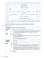 Page 9601234567
ActivePartition3
WriteBufferFullRatio(0)4
ReadBufferEmptyRatio(0)5
WriteDelayTime:012Ch(MSB)6
(LSB)7
REW(0)RBO(0)SOCF(00)AVC(1)RSmk(0)BIS(1)DBR(0)8
GapSize(0)9
BAM(0)BAML(0)SWP(0)SEW[0]EEG(1)EODDefined(000)10
BufferSizeatEarlyWarning(0)(MSB)11
(LSB)13
SelectDataCompressionAlgorithm[1]14
PRMWP(0)PERSWP(0)ASOCWP
(0)RewindonReset[0]OIR[0]WTRE[0]15
Pre-executionchecks
TheonlycheckmadewhenthispageissentinModeSelectdataisParameterList.
Changeableparameters...