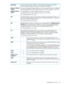 Page 99Theminimumvalueis08h.ItreflectshowmanyPartitionSizedescriptorsarespecified.
Partition-incapablecartridgeswillreportonlyonePartitionSizedescriptor.
PageLength
0forpartition-incapablecartridges.Otherwise,itissettothemaximumnumberofadditional
partitionssupportedbythedrive-cartridgecombination.ForLTO5cartridges,itissetto01h.
MaximumAdditional
Partitions
ForMODESELECT,thenumberofadditionalpartitionstobecreated.
ForMODESENSE,thenumberofadditionalpartitionsinthecartridge.
See“Specifyingpartitionsizes”below....