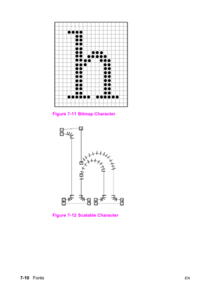 Page 1207-10   FontsEN
Figure 7-11  Bitmap Character
Figure 7-12  Scalable Character 