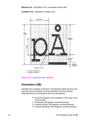 Page 201ENFont Header Format 11-19 Bitmap Font - Specified in PCL coordinate system dots.
Scalable Font - Specified in design units.
Figure 11-3 Character Cell - Bitmap
Orientation (UB)      
Specifies the orientation of the font. All characters within the font must 
have the same orientation as those specified in the font header; 
otherwise they are discarded as they are downloaded.
0 = por trait (0 degrees; the orientation of the raster scan 
of the printer)
1 = landscape (90 degrees counterclockwise)
2 =...