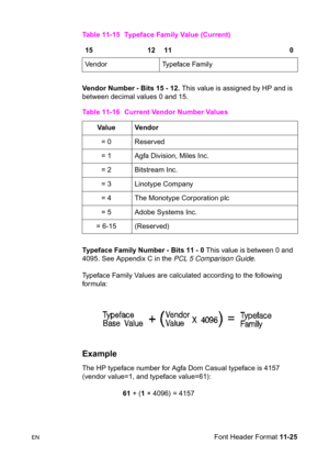 Page 207ENFont Header Format 11-25 Vendor Number - Bits 15 - 12. This value is assigned by HP and is 
between decimal values 0 and 15.
Typeface Family Number - Bits 11 - 0 This value is between 0 and 
4095. See Appendix C in the PCL 5 Comparison Guide.
Typeface Family Values are calculated according to the following 
formula:
Example 
The HP typeface number for Agfa Dom Casual typeface is 4157 
(vendor value=1, and typeface value=61): 
61 + (1 × 4096) = 4157 Table 11-15 Typeface Family Value (Current)
15...