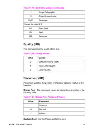 Page 21011-28   Soft Font CreationEN
Quality (UB) 
This field specifies the quality of the font.
Placement (SB) 
Placement specifies the position of character patterns relative to the 
baseline.
Bitmap Font - The placement values for bitmap fonts are listed in the 
following table.
Scalable Font - Set the Placement field to zero. 11 Script Calligraphic
12 Script Broken Letter
13-63 Reserved
Values for bits 6 & 7
64 Sans Serif
128 Serif
192 Reserved
Table 11-20 Quality Values
Value Quality
0  Data processing...