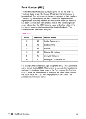 Page 21411-32   Soft Font CreationEN
Font Number (ULI)
The Font Number field uses four bytes (byte 44, 45, 46, and 47). 
The lower three bytes (45, 46, and 47) contain the font number in 
hexadecimal. This is the number the vendor assigns to their typeface. 
The most significant byte (byte 44) consists of a flag in the most 
significant bit indicating whether the font is in its native (0) format or 
has been converted (1) from another format. The remaining lower 
seven bits contain the ASCII decimal value for...