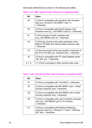 Page 219ENFont Header Format 11-37 Individually defined bits are shown in the following two tables:
Table 11-27 MSL Symbol Index Character Complement Bits
Bit Value
63  0 if font is compatible with standard Latin character 
sets (e.g., Roman-8, ISO 8859-1 Latin 1); 
1 otherwise.
62  0 if font is compatible with East European Latin 
character sets (e.g., ISO 8859-2 Latin 2); 1 otherwise.
61  0 if font contains Turkish character sets 
(e.g., ISO 8859/9 Latin 5); 1 otherwise.
34  0 if font has access to the math...