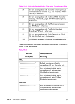 Page 22011-38   Soft Font CreationEN
There are no invalid Character Complement field values. Examples of 
values for the field include:26  0 if font is compatible with character sets requiring a 
wider selection of accents (e.g., MC Text, ISO 8859/1 
Latin 1); 1 otherwise.
25  0 if font is compatible with traditional PCL character 
sets (e.g., Roman-8, Legal, ISO 4 United Kingdom); 
1 otherwise.
24  0 if font is compatible with the Macintosh character 
set (MC Text); 1 otherwise.
23  0 if font is compatible with...