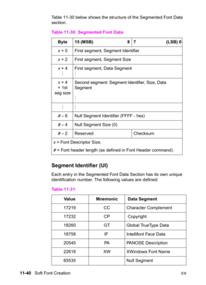 Page 22211-40   Soft Font CreationEN
Table 11-30 below shows the structure of the Segmented Font Data 
section.
Segment Identifier (UI)
Each entry in the Segmented Font Data Section has its own unique 
identification number. The following values are defined: Table 11-30 Segmented Font Data 
Byte 15 (MSB)                               8  7                           (LSB) 0
x + 0 First segment, Segment Identifier
x + 2 First segment, Segment Size
x + 4
MFirst segment, Data Segment
M
x + 4
+ 1st
seg size 
Second...