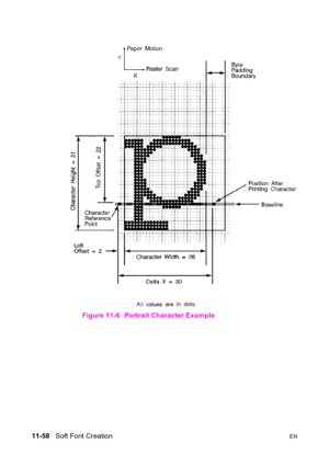 Page 24011-58   Soft Font CreationEN
Figure 11-6 Portrait Character Example 