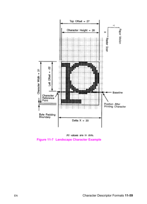 Page 241ENCharacter Descriptor Formats 11-59 Figure 11-7 Landscape Character Example 