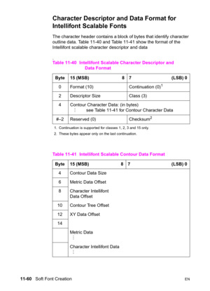 Page 24211-60   Soft Font CreationEN
Character Descriptor and Data Format for 
Intellifont Scalable Fonts  
The character header contains a block of bytes that identify character 
outline data. Table 11-40 and Table 11-41 show the format of the 
Intellifont scalable character descriptor and data
.
Table 11-40 Intellifont Scalable Character Descriptor and
Data Format 
Byte  15 (MSB)                             8 7                                   (LSB) 0
0  Format (10)  Continuation (0)
1
1. Continuation is...