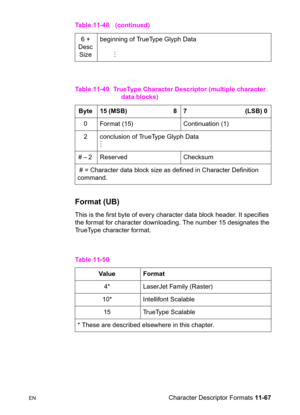 Page 249ENCharacter Descriptor Formats 11-67
Format (UB)  
This is the first byte of every character data block header. It specifies 
the format for character downloading. The number 15 designates the 
TrueType character format.6 + 
Desc 
Size beginning of TrueType Glyph Data
       M
Table 11-49 TrueType Character Descriptor (multiple character 
data blocks) 
Byte  15 (MSB)                            8 7                                    (LSB) 0
0 Format (15)  Continuation (1)
2  conclusion of TrueType Glyph...