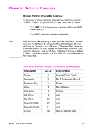 Page 25211-70   Soft Font CreationEN
Character Definition Examples 
Bitmap Portrait Character Example   
To download a bitmap character descriptor and data for a portrait, 
10 Pitch, 12 point, upright medium, Courier lower-case “p”, send:
E
C*c112E  (112 is the decimal character code for an ASCII 
lower-case “p”)
E
C(s140W  [character descriptor and data]
NoteNotice that the 140 appearing in the Character Definition Command 
accounts for 2 bytes of the Character Data Block Header, 14 bytes 
of Character...