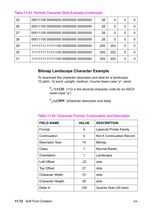 Page 25411-72   Soft Font CreationEN
Bitmap Landscape Character Example  
To download the character descriptor and data for a landscape, 
10 pitch, 12 point, upright, medium, Courier lower-case “p”, send:
E
C*c112E  (112 is the decimal character code for an ASCII 
lower-case “p”)
E
C(s120W  [character descriptor and data] 25 00011100 00000000 00000000 00000000  28  0  0  0
26 00011100 00000000 00000000 00000000  28  0  0  0
27 00011100 00000000 00000000 00000000  28  0  0  0
28 00011100 00000000 00000000...