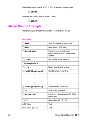 Page 265ENMacro Control Example 12-9 To enable the macro with an ID of 7 for automatic overlay, send:
E
C&f7y4X
To delete the macro with an ID of 7, send:
E
C&f7y8X
Macro Control Example 
The following illustrates the definition of a letterhead macro.
Table 12-4
E
C&f1YSpecify the Macro ID as one.
E
C&f0X Start Macro Definition.
E
C&a540h360V Position logo at (540, 360) 
decipoints in the PCL coordinate 
system.
E
C*t150R Set graphics resolution to
150 dots-per-inch.
E
C*r1A Start raster image of logo.
E
C*b60W...