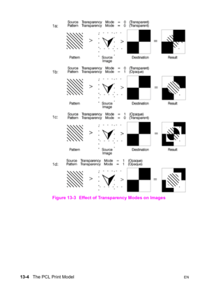 Page 27013-4   The PCL Print ModelEN
Figure 13-3 Effect of Transparency Modes on Images 