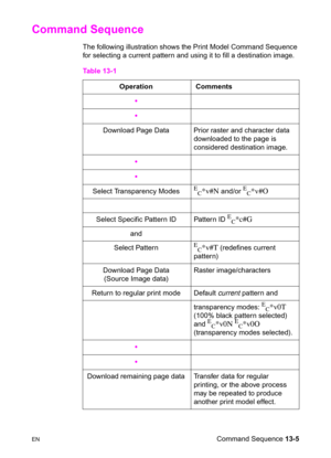 Page 271ENCommand Sequence 13-5
Command Sequence 
The following illustration shows the Print Model Command Sequence 
for selecting a current pattern and using it to fill a destination image.
Table 13-1
Operation  Comments


Download Page Data  Prior raster and character data  
downloaded to the page is  
considered destination image.


Select Transparency Modes E
C*v#N and/or E
C*v#O
Select Specific Pattern ID  Pattern ID E
C*c#G
and
Select Pattern 
E
C*v#T (redefines current 
pattern)
Download Page Data...