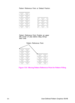 Page 281ENUser-Defined Pattern Graphics 13-15 Figure 13-8 Moving Pattern Reference Point for Pattern Filling 