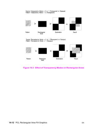 Page 30214-12   PCL Rectangular Area Fill GraphicsEN
Figure 14-3 Effect of Transparency Modes on Rectangular Areas 