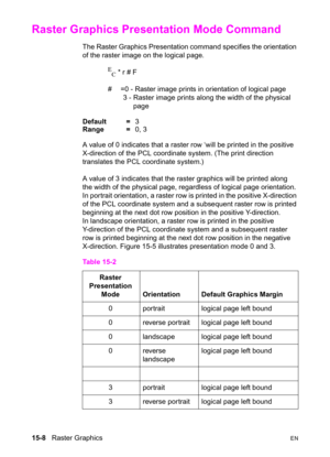 Page 31615-8   Raster GraphicsEN
Raster Graphics Presentation Mode Command 
The Raster Graphics Presentation command specifies the orientation 
of the raster image on the logical page.
E
C * r # F 
#  =0 - Raster image prints in orientation of logical page
3 - Raster image prints along the width of the physical 
page 
Default =3
Range =0, 3
A value of 0 indicates that a raster row ‘will be printed in the positive 
X-direction of the PCL coordinate system. (The print direction 
translates the PCL coordinate...