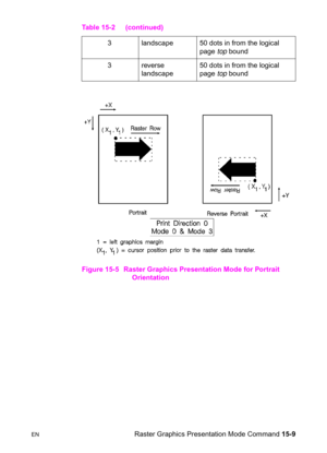 Page 317ENRaster Graphics Presentation Mode Command 15-9 Figure 15-5 Raster Graphics Presentation Mode for Portrait 
Orientation 3  landscape  50 dots in from the logical 
page top bound
3 reverse 
landscape 50 dots in from the logical 
page top bound Table 15-2  (continued) 