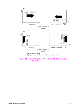 Page 31815-10   Raster GraphicsEN
Figure 15-6 Raster Graphics Presentation Mode for Landscape 
Orientation 