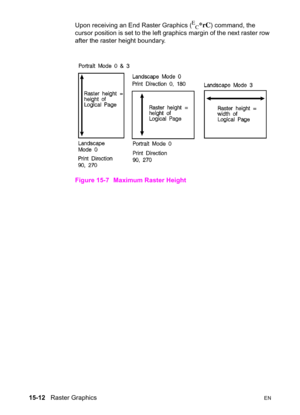 Page 32015-12   Raster GraphicsEN
Upon receiving an End Raster Graphics (E
C*rC) command, the 
cursor position is set to the left graphics margin of the next raster row 
after the raster height boundary.
Figure 15-7 Maximum Raster Height 