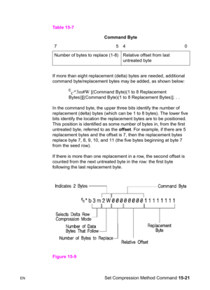 Page 329ENSet Compression Method Command 15-21 If more than eight replacement (delta) bytes are needed, additional 
command byte/replacement bytes may be added, as shown below:
E
C*3m#W [(Command Byte)(1 to 8 Replacement 
Bytes)][(Command Byte)(1 to 8 Replacement Bytes)]. . .
In the command byte, the upper three bits identify the number of 
replacement (delta) bytes (which can be 1 to 8 bytes). The lower five 
bits identify the location the replacement bytes are to be positioned. 
This position is identified as...