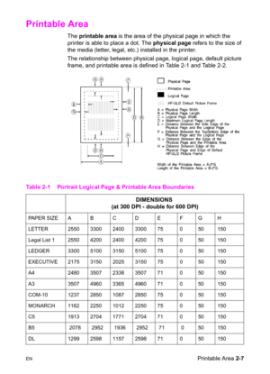 Page 41ENPrintable Area 2-7
Printable Area 
The printable area is the area of the physical page in which the 
printer is able to place a dot. The physical page refers to the size of 
the media (letter, legal, etc.) installed in the printer.
The relationship between physical page, logical page, default picture 
frame, and printable area is defined in Table 2-1 and Table 2-2.
 
Table 2-1 Portrait Logical Page & Printable Area Boundaries
DIMENSIONS
 (at 300 DPI - double for 600 DPI)
PAPER SIZE A B C D E F G H...