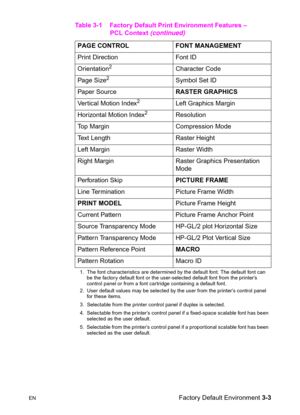Page 47ENFactory Default Environment 3-3 PAGE CONTROL  FONT MANAGEMENT
Print Direction  Font ID
Orientation
2Character Code
Page Size
2Symbol Set ID
Paper Source RASTER GRAPHICS
Vertical Motion Index
2  Left Graphics Margin
Horizontal Motion Index
2Resolution
Top Margin  Compression Mode
Text Length  Raster Height
Left Margin  Raster Width
Right Margin  Raster Graphics Presentation 
Mode
Perforation Skip PICTURE FRAME
Line Termination  Picture Frame Width
PRINT MODEL Picture Frame Height
Current Pattern...