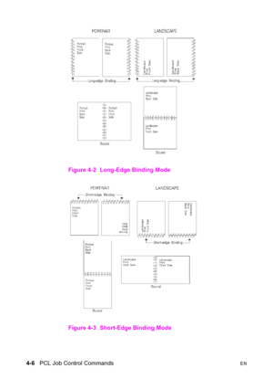 Page 604-6   PCL Job Control CommandsEN
Figure 4-2 Long-Edge Binding Mode
Figure 4-3 Short-Edge Binding Mode  