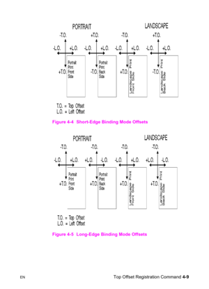 Page 63ENTop Offset Registration Command 4-9 Figure 4-4 Short-Edge Binding Mode Offsets
Figure 4-5 Long-Edge Binding Mode Offsets 