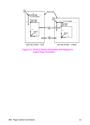 Page 785-8   Page Control CommandsEN
Figure 5-2 HP-GL/2 Picture Orientation with Respect to 
Logical Page Orientation 