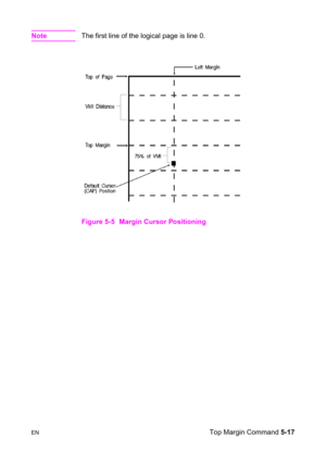 Page 87ENTop Margin Command 5-17
NoteThe first line of the logical page is line 0. 
Figure 5-5 Margin Cursor Positioning 