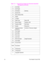 Page 191ENFont Header Format 11-9 8 Cell Width
10 Cell Height
12 Orientation  Spacing
14 Symbol Set
16 Pitch (Default HMI)
18 Height
20 x-Height
22  Width Type  Style LSB
24  Stroke Weight  Typeface LSB
26 Typeface MSB  Serif Style
28 Quality  Placement
30 Underline Position 
(Distance) Underline Thickness (Height)
32 Text Height
34 Text Width
36 First Code
38 Last Code
40  Pitch Extended  Height Extended
42 Cap Height
44-47 Font Number
      M
48-63 Font Name
      M
64 X Resolution
66 Y Resolution
n Copyright...