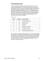 Page 21411-32   Soft Font CreationEN
Font Number (ULI)
The Font Number field uses four bytes (byte 44, 45, 46, and 47). 
The lower three bytes (45, 46, and 47) contain the font number in 
hexadecimal. This is the number the vendor assigns to their typeface. 
The most significant byte (byte 44) consists of a flag in the most 
significant bit indicating whether the font is in its native (0) format or 
has been converted (1) from another format. The remaining lower 
seven bits contain the ASCII decimal value for...