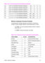 Page 25411-72   Soft Font CreationEN
Bitmap Landscape Character Example  
To download the character descriptor and data for a landscape, 
10 pitch, 12 point, upright, medium, Courier lower-case “p”, send:
E
C*c112E  (112 is the decimal character code for an ASCII 
lower-case “p”)
E
C(s120W  [character descriptor and data] 25 00011100 00000000 00000000 00000000  28  0  0  0
26 00011100 00000000 00000000 00000000  28  0  0  0
27 00011100 00000000 00000000 00000000  28  0  0  0
28 00011100 00000000 00000000...