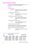 Page 339ENRaster Graphics Example 15-31
Raster Graphics Example 
To transfer an unencoded raster graphic image (see Figure 15-11) in 
the shape of an arrow, perform the following steps:
Table 15-10
1. Position the cursor:
E
C*p300x400
Y This moves the cursor to PCL Unit position 
(300, 400) within the PCL coordinate 
system.
2. Specify the raster graphics resolution:
E
C*t75R  This sets the raster graphics resolution to 
75 dots-per-inch.
3. Specify the raster graphics presentation method:
E
C*r0F  This...