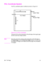 Page 382-4   The PageEN
PCL Coordinate System 
The PCL coordinate system is defined as shown in Figure 2-2. 
Figure 2-2 X,Y PCL Coordinates 
The point (0,0) is at the intersection of the left edge of the logical page 
and the current top margin position. 
NoteSince the point (0,0) is always at the intersection of the left edge of 
the logical page and the current top margin position, it moves if the 
top margin is changed, and rotates around the page if the orientation 
is changed.  