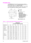 Page 41ENPrintable Area 2-7
Printable Area 
The printable area is the area of the physical page in which the 
printer is able to place a dot. The physical page refers to the size of 
the media (letter, legal, etc.) installed in the printer.
The relationship between physical page, logical page, default picture 
frame, and printable area is defined in Table 2-1 and Table 2-2.
 
Table 2-1 Portrait Logical Page & Printable Area Boundaries
DIMENSIONS
 (at 300 DPI - double for 600 DPI)
PAPER SIZE A B C D E F G H...